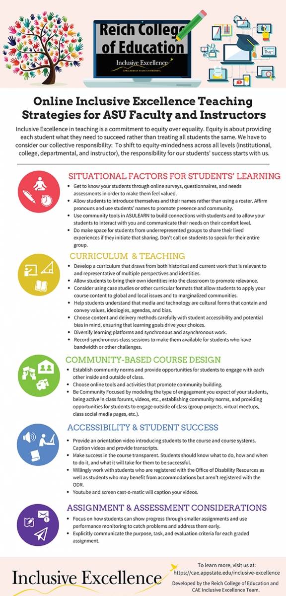 Inclusive Teaching Infographic